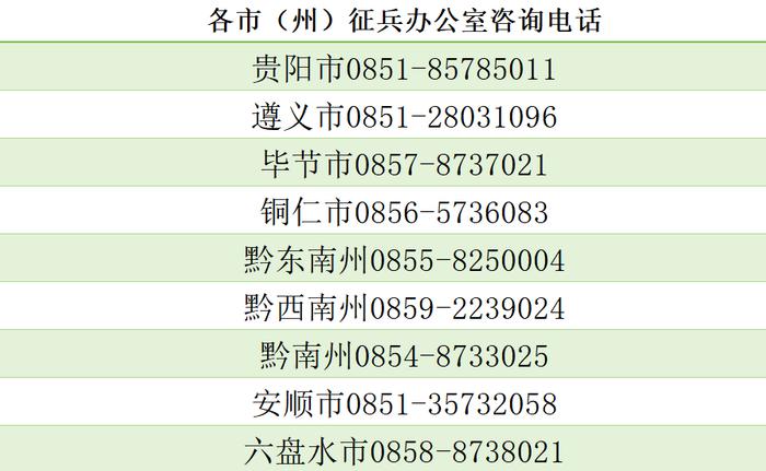 贵州省2024年直招军士公告