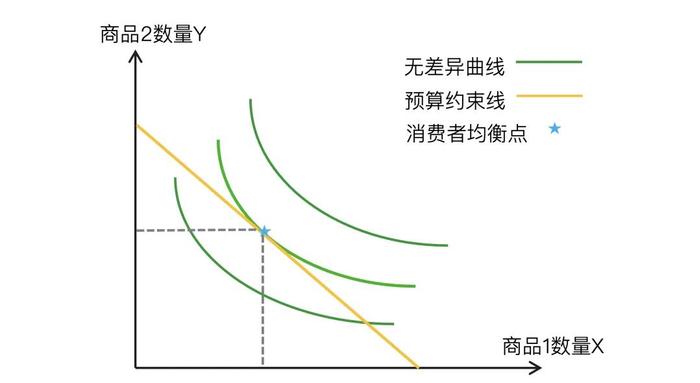 消费，新时代的劳动｜青山资本2024年中研究报告