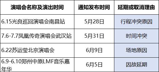 猫眼、摩天轮、票牛、票星球等被约谈！演出票务五大问题曝光