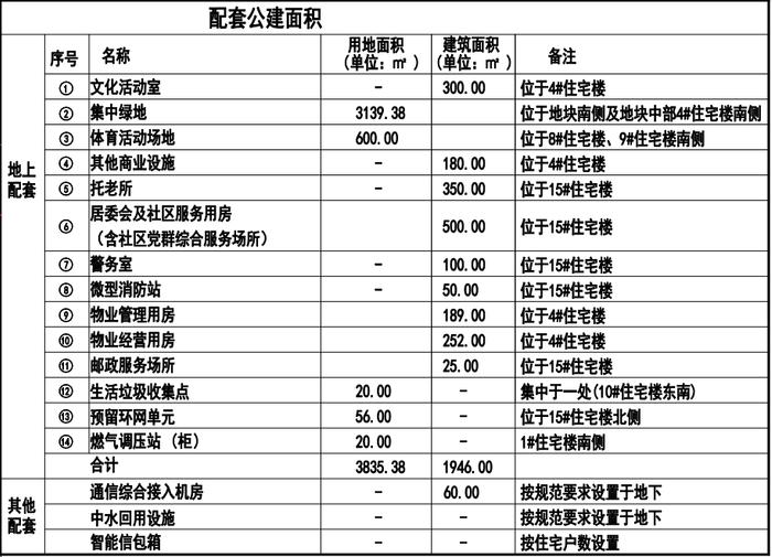 石家庄又一项目公示，拟建住宅、小学、幼儿园，规划地铁4号线……