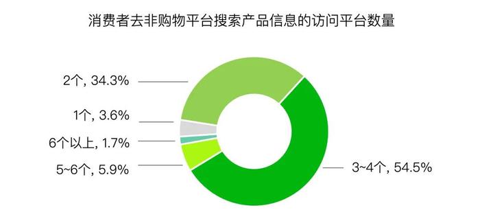 消费，新时代的劳动｜青山资本2024年中研究报告