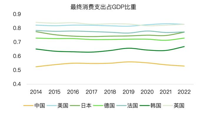 消费，新时代的劳动｜青山资本2024年中研究报告