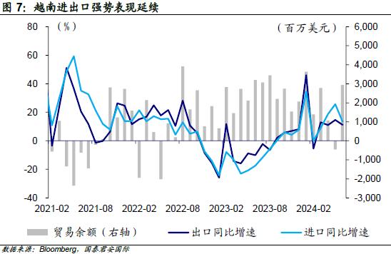 周浩、孙英超丨越南Q2经济：制造业强势，通胀隐忧浮现