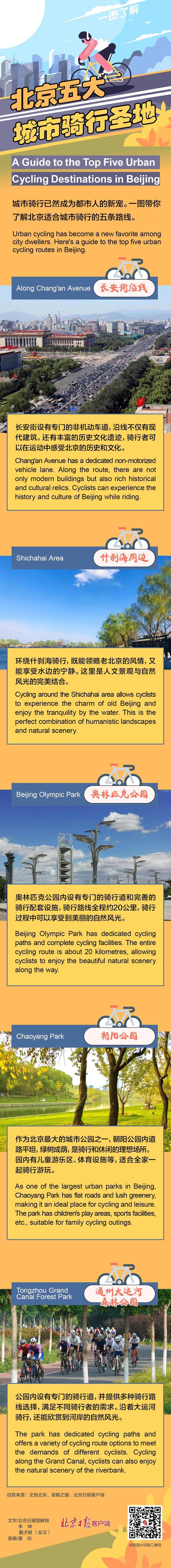 一图读懂丨北京五大城市骑行圣地