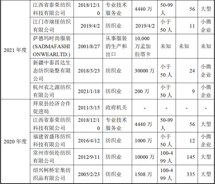 佰源装备北交所IPO：未上市多项指标显颓势、增长前景不明，营收质量与真实性不足、募投项目合理性不足，合规经营问题突出