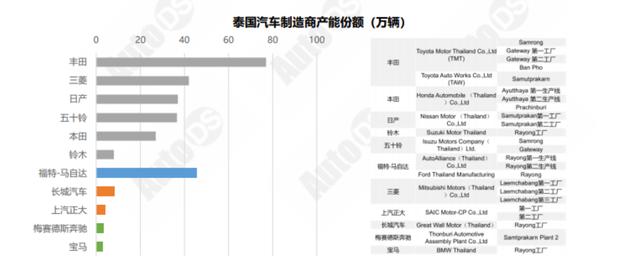 舍弃“后花园”的日系车企，赖不上中国电动车