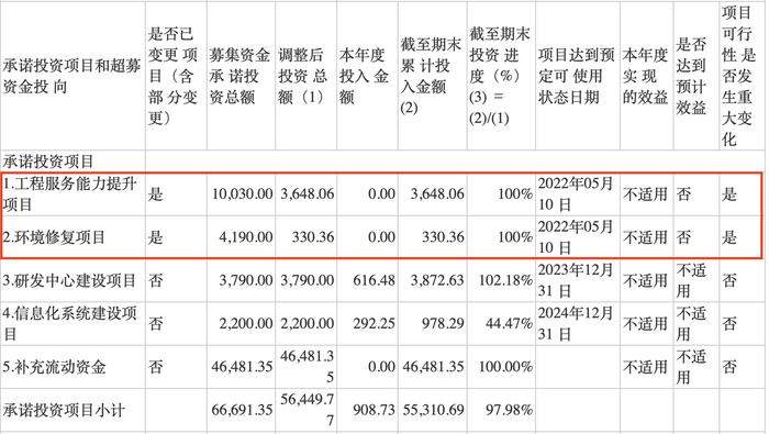 中岩大地“债主盈门”背后：累计诉讼涉案金额占净资产13%，应收账款难收，流动性隐忧加剧