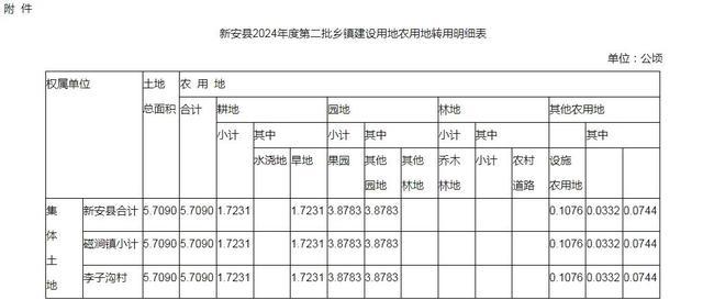 洛阳市政府最新批复！涉及伊川、新安、孟津、汝阳、洛宁…