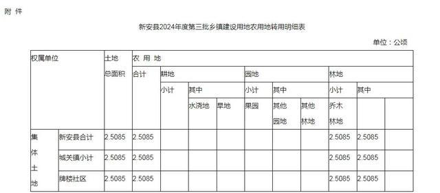 洛阳市政府最新批复！涉及伊川、新安、孟津、汝阳、洛宁…