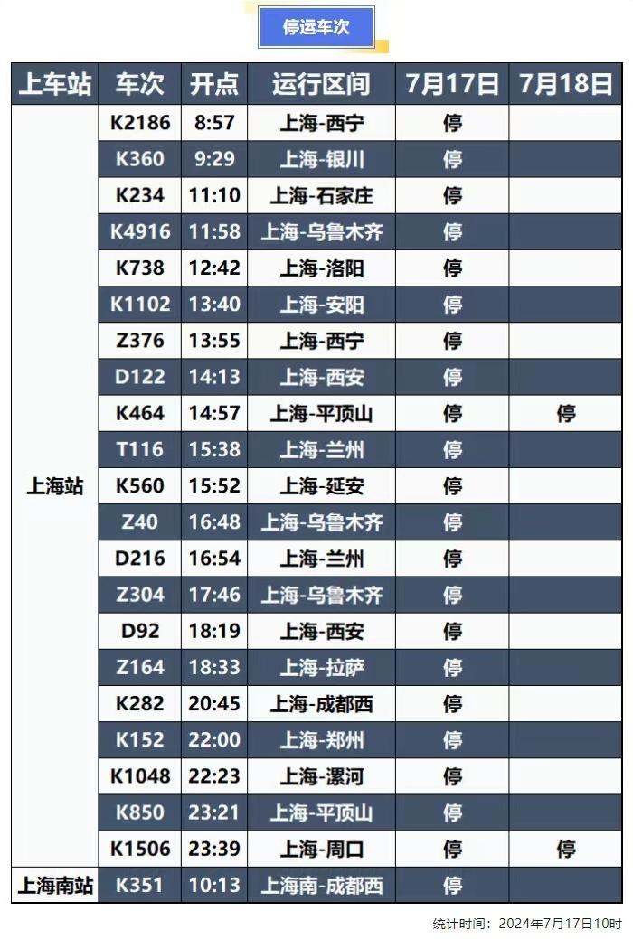 最新！多地列车停运