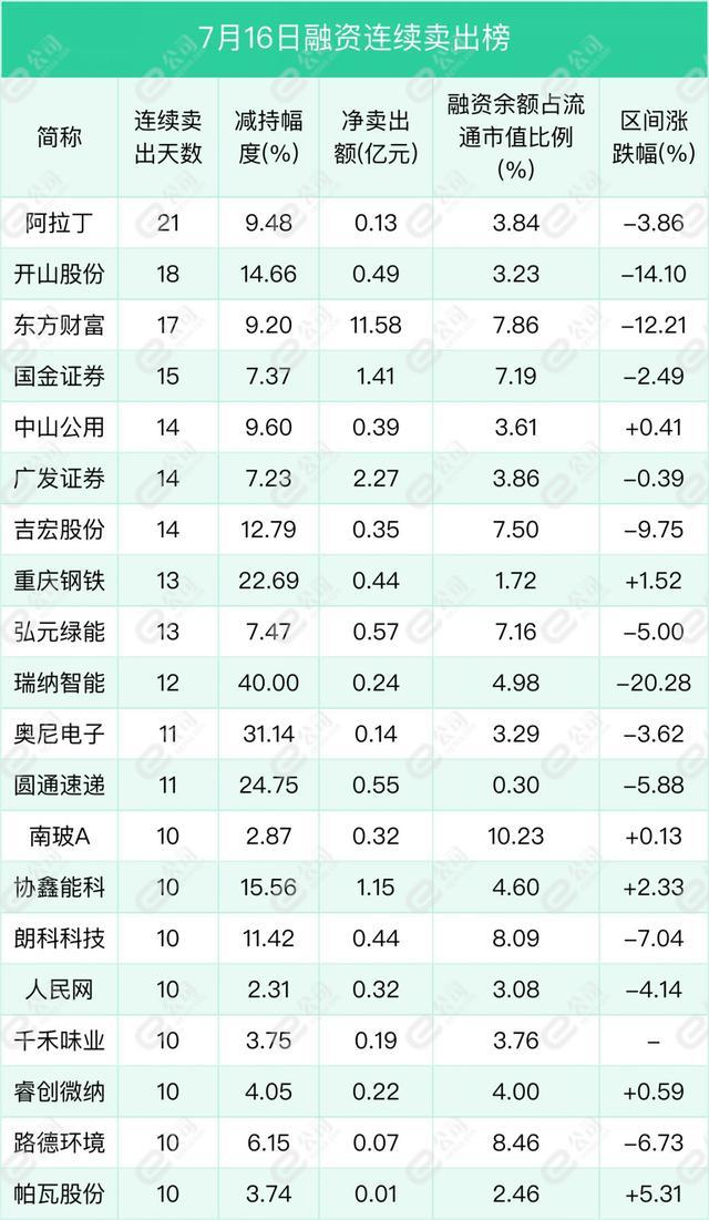 融资最新持仓曝光！减仓食品饮料、国防军工、银行