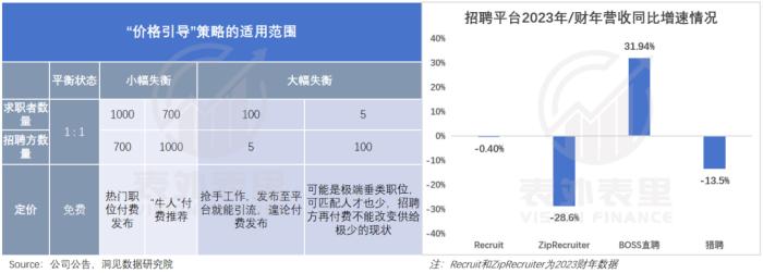 互联网招聘30年，一场卷效率的“斗争史”