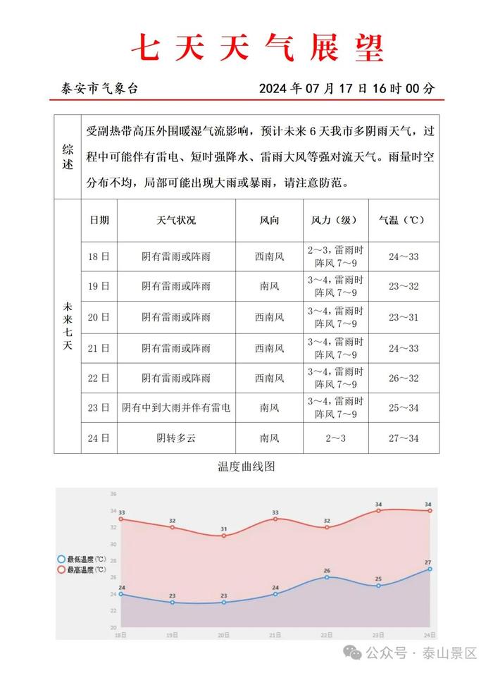 这一景区暂停开放！山东仍有强降雨，最新预报→