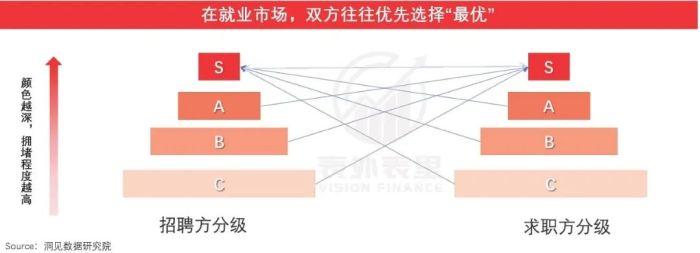 互联网招聘30年，一场卷效率的“斗争史”