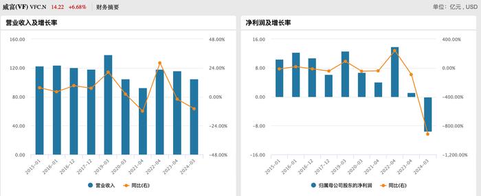 “潮起潮落”！Supreme15亿美元被卖给眼镜商，4年价值缩水近三成