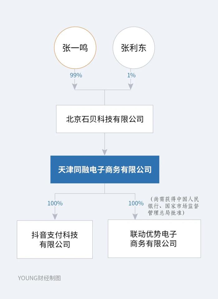 抖音软暴力催收平台投诉量持续增加，应加强消费贷生态治理