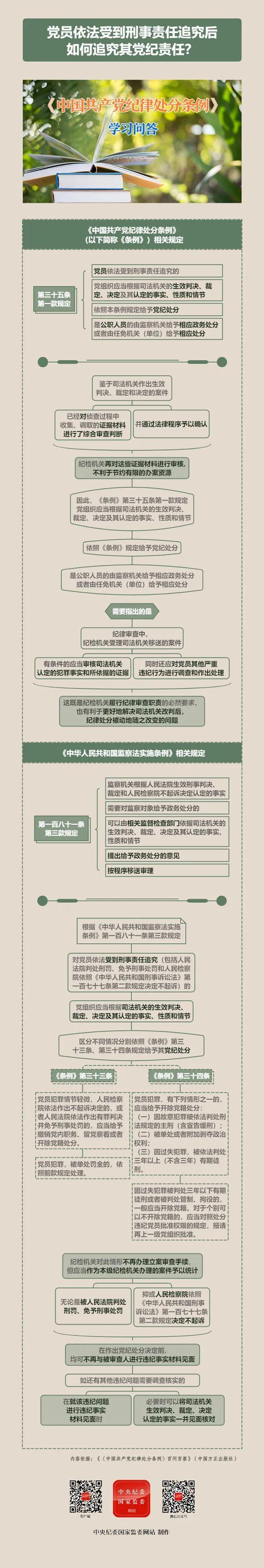 纪律处分条例·学习问答丨党员依法受到刑事责任追究后如何追究其党纪责任？