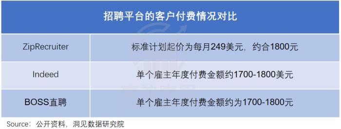 互联网招聘30年，一场卷效率的“斗争史”