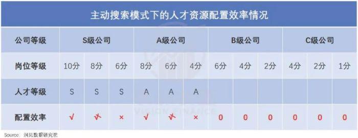 互联网招聘30年，一场卷效率的“斗争史”