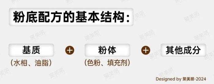 底妆养肤，一个全行业心照不宣的“骗局”？