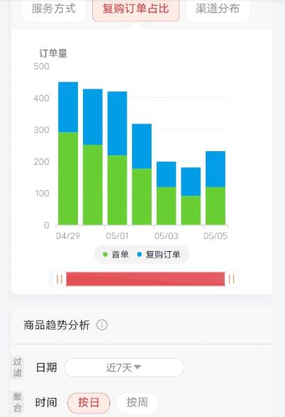 门店存亡较量：瑞幸库迪继续上演9块9价格决战