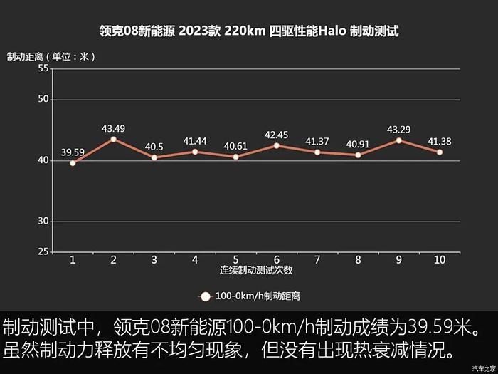 轴距超比亚迪唐！零百才4秒多！气势不输X3、Q5L，价格便宜一半？！