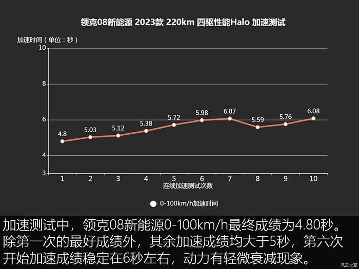 轴距超比亚迪唐！零百才4秒多！气势不输X3、Q5L，价格便宜一半？！