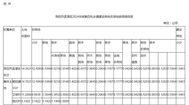 洛阳市政府最新批复！涉及伊川、新安、孟津、汝阳、洛宁…