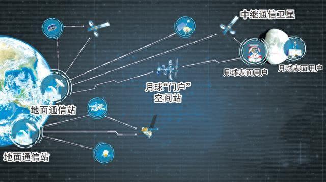 多国布局月球导航系统 竞相打造月球版GPS