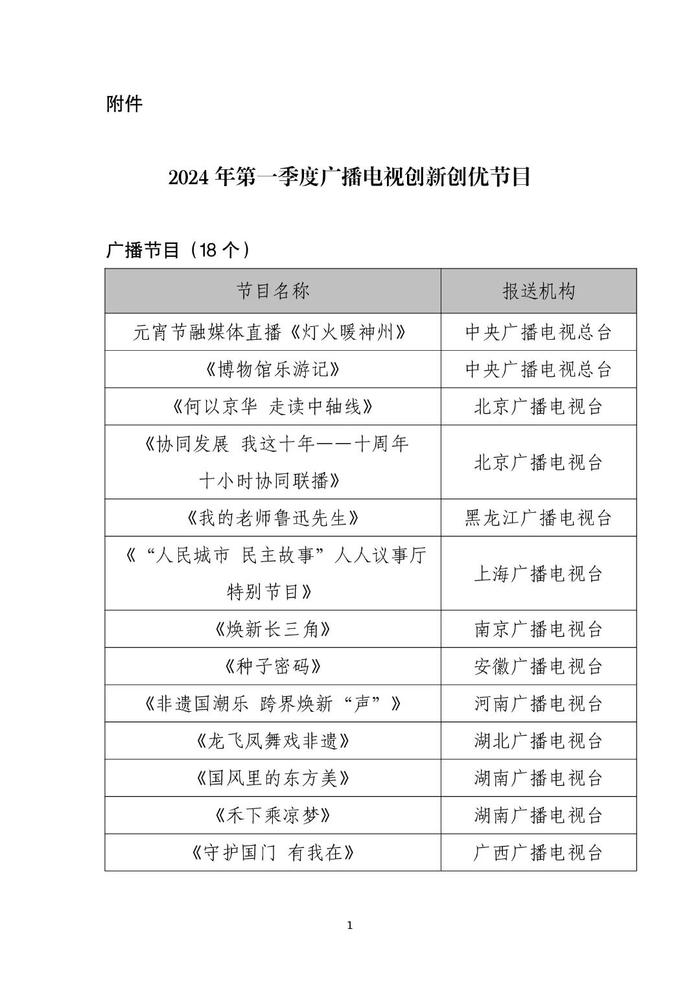 辽台两档节目入选！2024年第一季度广播电视创新创优节目公布→