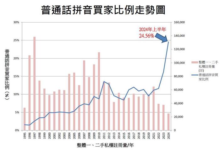 上半年内地买家在香港购房成交额创29年来新高，有新盘占比超七成