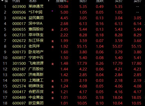 黄金价格再创历史新高！人头攒动！深圳水贝又现“抢”金潮！