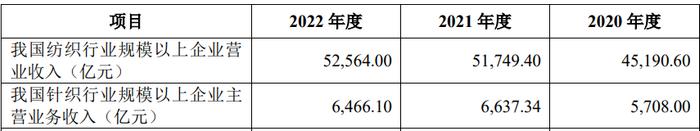 佰源装备北交所IPO：未上市多项指标显颓势、增长前景不明，营收质量与真实性不足、募投项目合理性不足，合规经营问题突出