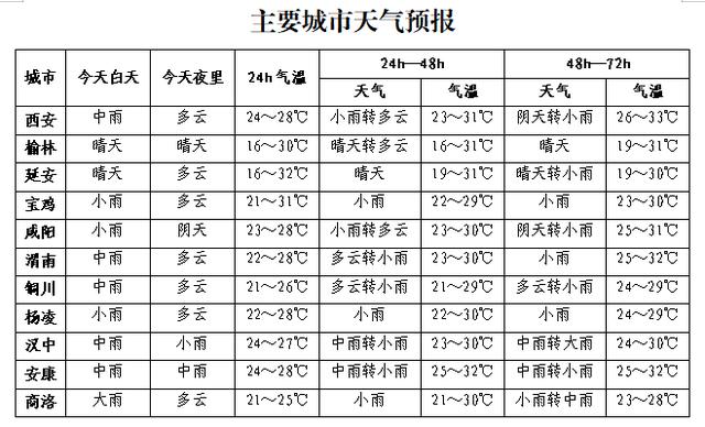 宝鸡突降暴雨，部分列车停运、多处道路中断！陕西启动四级防汛应急响应，最新消息