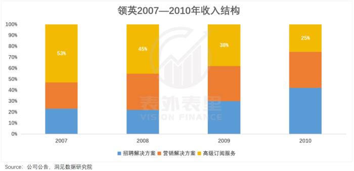 互联网招聘30年，一场卷效率的“斗争史”