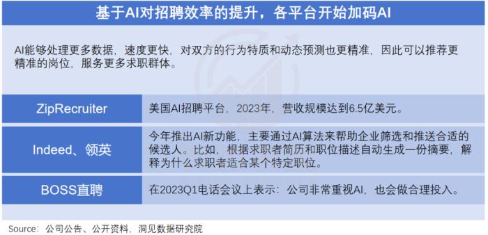 互联网招聘30年，一场卷效率的“斗争史”