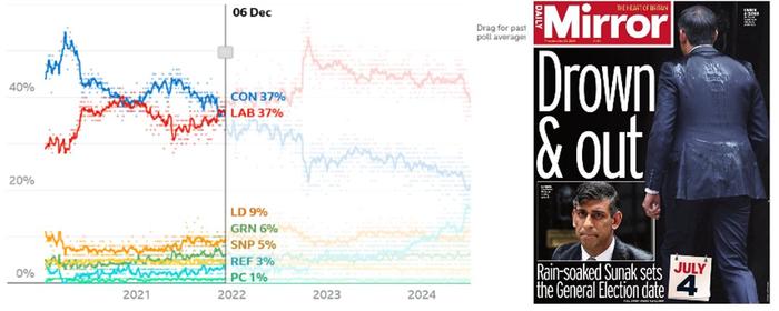 2024年英国大选观察：工党赢下了选举，却没能赢得未来