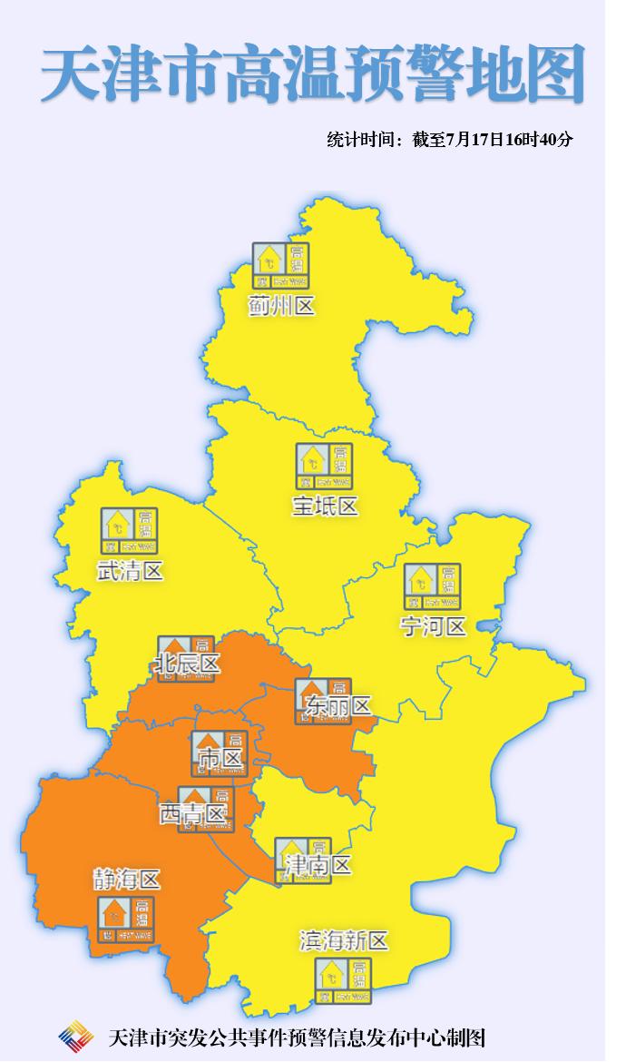 升级为橙色预警！天津最高温将达37℃！