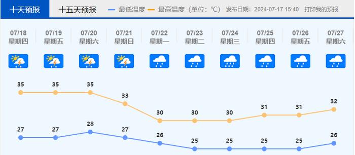 或有2个台风生成？佛山接下来退烧有望吗？最新预报→