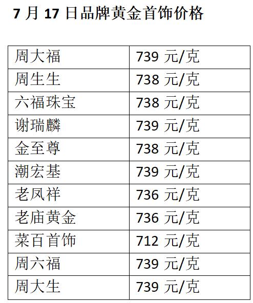 黄金价格再创历史新高！人头攒动！深圳水贝又现“抢”金潮！