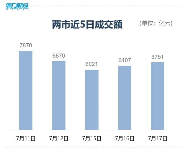 放量震荡 指数分化表现是否预示将要变盘？