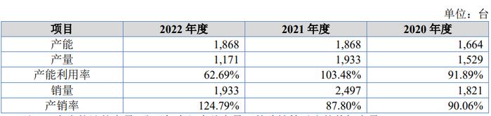 佰源装备北交所IPO：未上市多项指标显颓势、增长前景不明，营收质量与真实性不足、募投项目合理性不足，合规经营问题突出