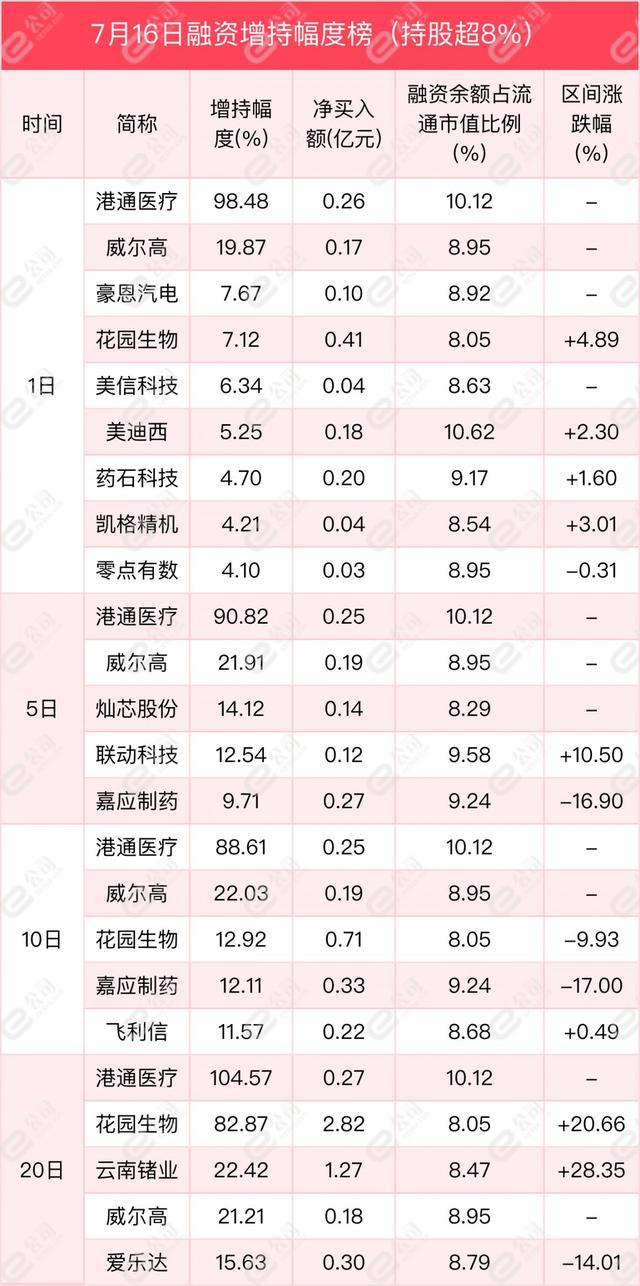 融资最新持仓曝光！减仓食品饮料、国防军工、银行