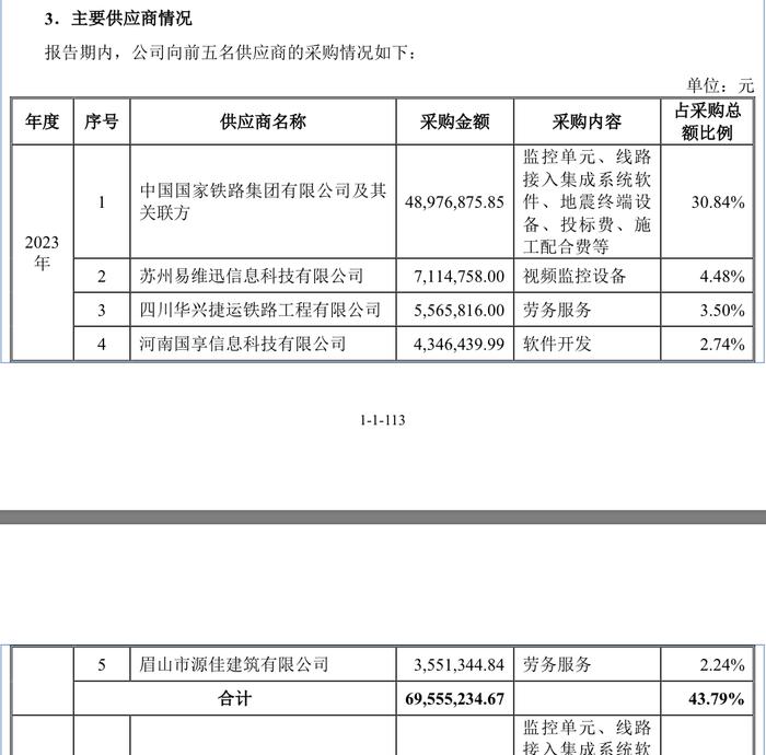 交大铁发拟北交所上市：第一大客户也是第一大供应商，实控人曾履职西南交大