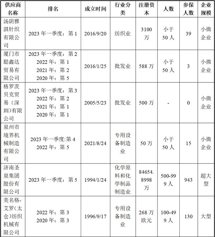 佰源装备北交所IPO：未上市多项指标显颓势、增长前景不明，营收质量与真实性不足、募投项目合理性不足，合规经营问题突出