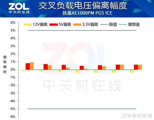 技嘉白金雕1000PG5 ICE电源评测 超钛金表现亮眼