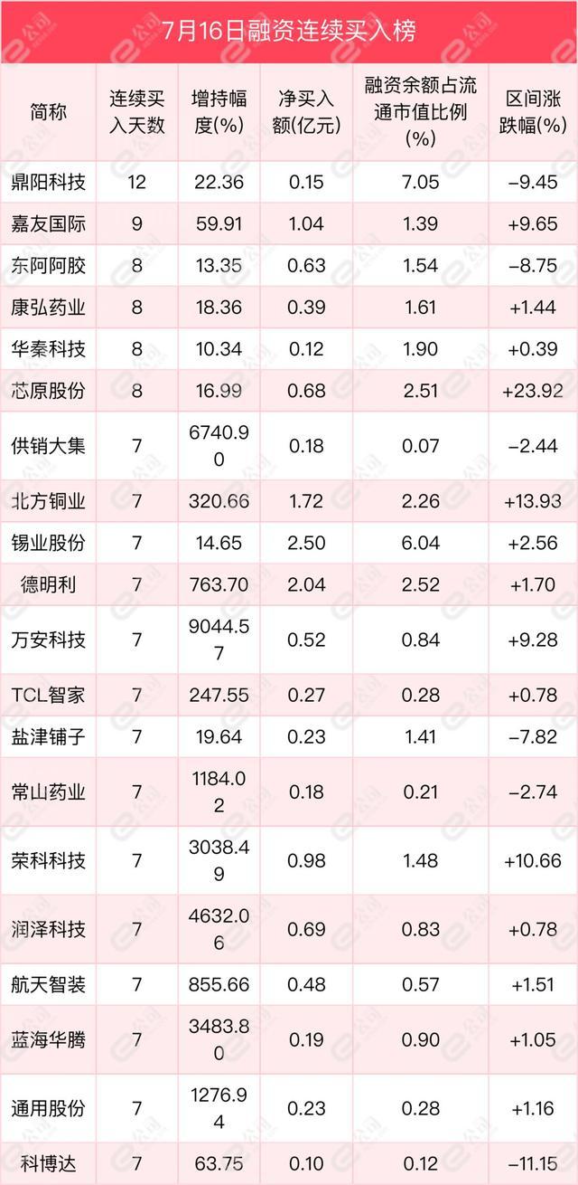 融资最新持仓曝光！减仓食品饮料、国防军工、银行