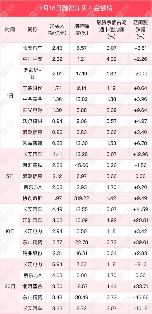 融资最新持仓曝光！减仓食品饮料、国防军工、银行