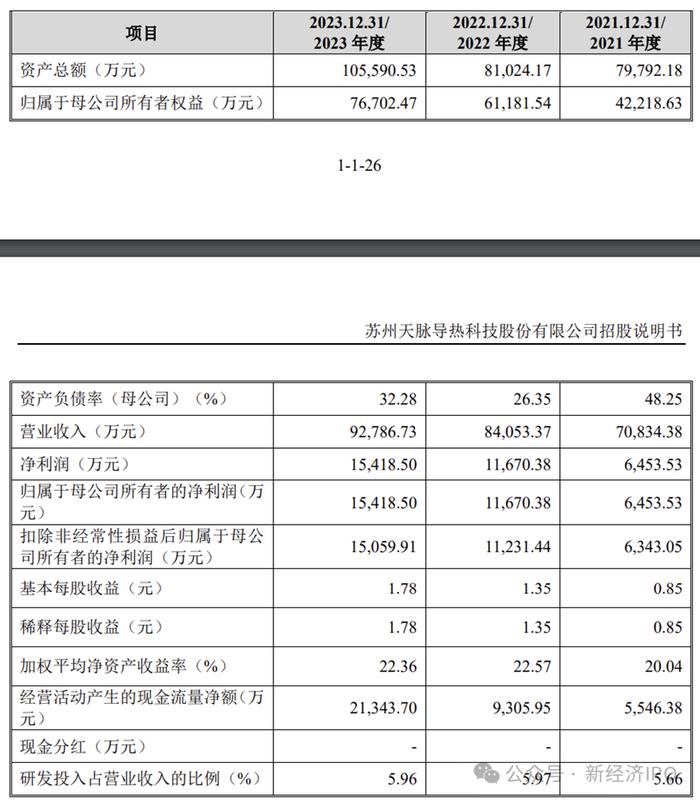 苏州天脉招股书堪称“故事会”：工厂事故致1人死亡后，实控人连续两年春节72万现金买酒收藏？