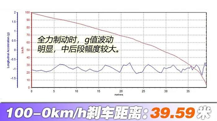 轴距超比亚迪唐！零百才4秒多！气势不输X3、Q5L，价格便宜一半？！